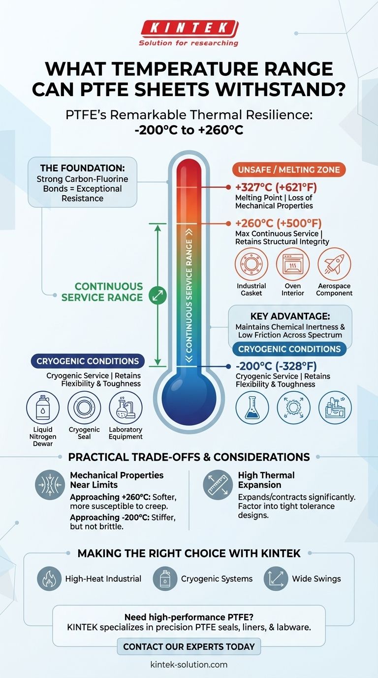 Qual faixa de temperatura as chapas de PTFE podem suportar? De -200°C a +260°C para Aplicações Extremas Guia Visual