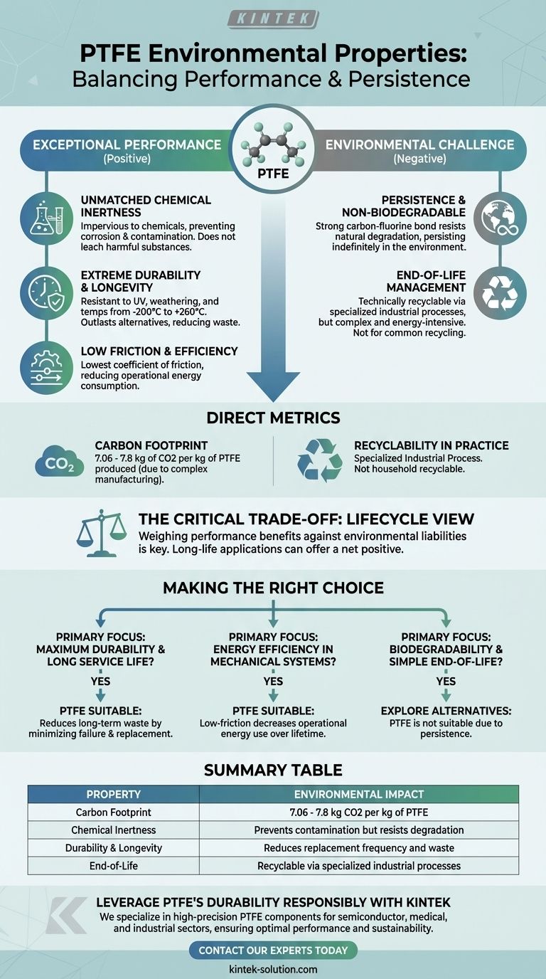 What are the environmental properties of PTFE? Balancing Performance with Sustainability Visual Guide