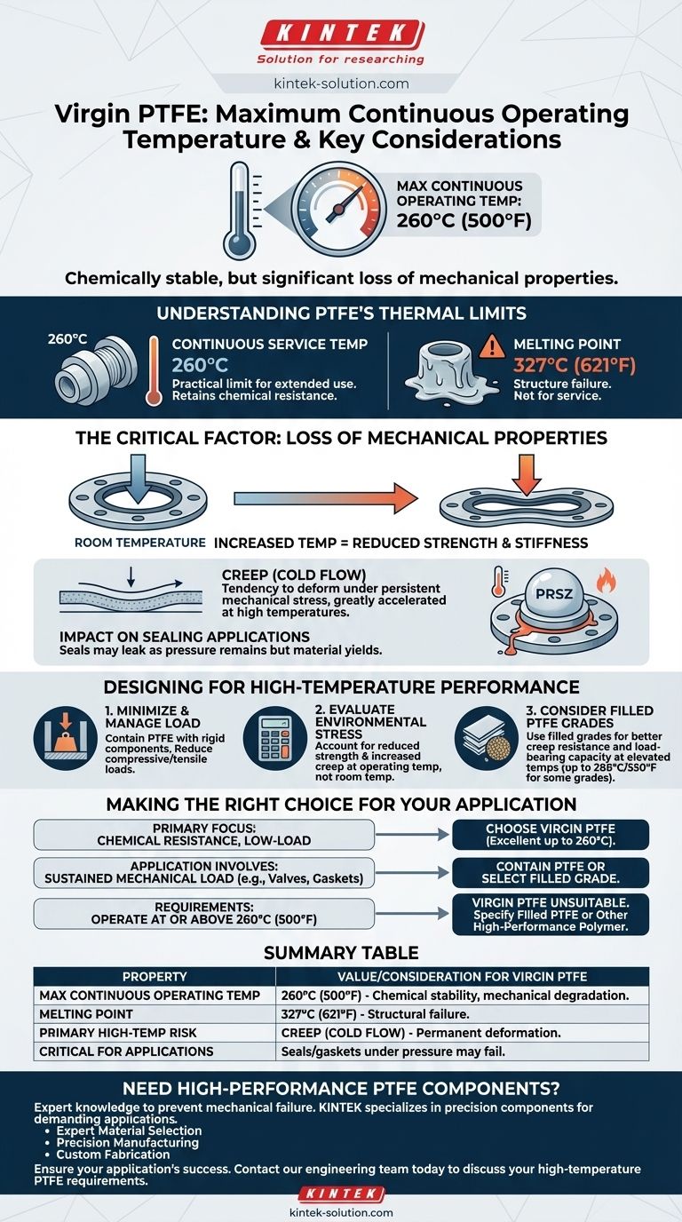 ¿Cuál es la temperatura máxima de funcionamiento continuo para el PTFE virgen y qué consideraciones son necesarias a esta temperatura? Diseño para un rendimiento a altas temperaturas Guía Visual