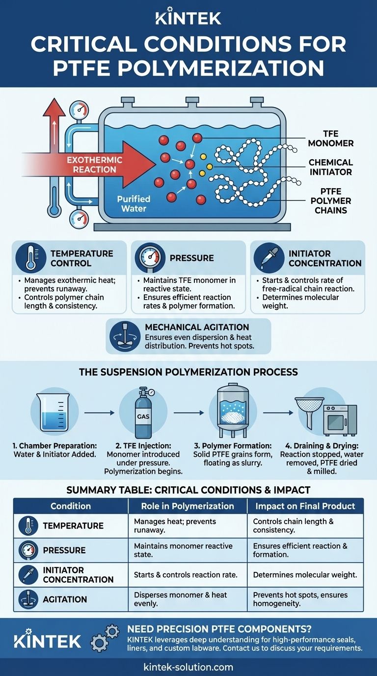 Quais são as condições críticas para a etapa de polimerização na fabricação de PTFE? Dominando o Controle de Temperatura, Pressão e Iniciador Guia Visual