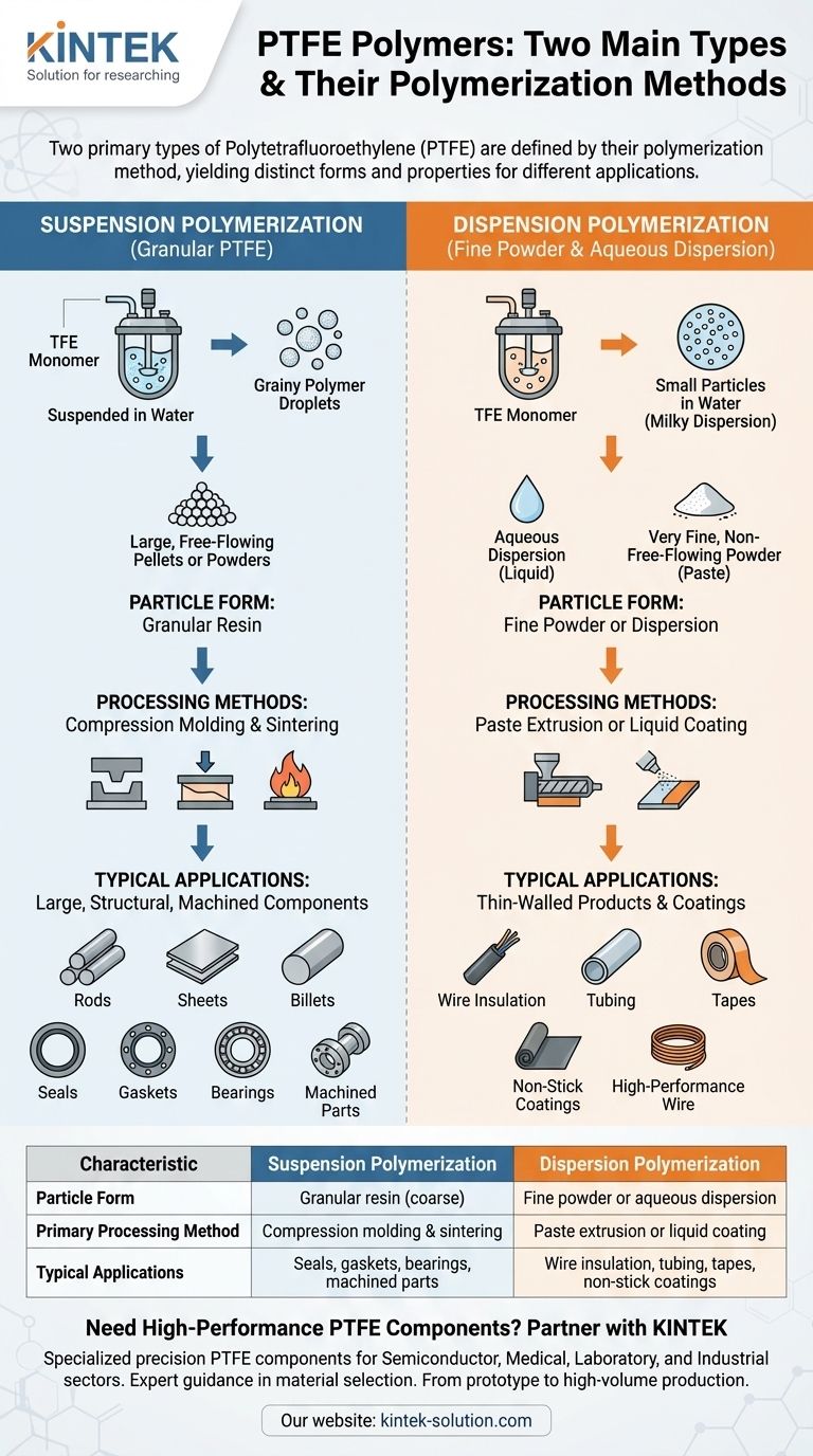 ما هما النوعان الرئيسيان من بوليمرات PTFE؟ دليل حول PTFE المعلق مقابل PTFE المشتت دليل مرئي