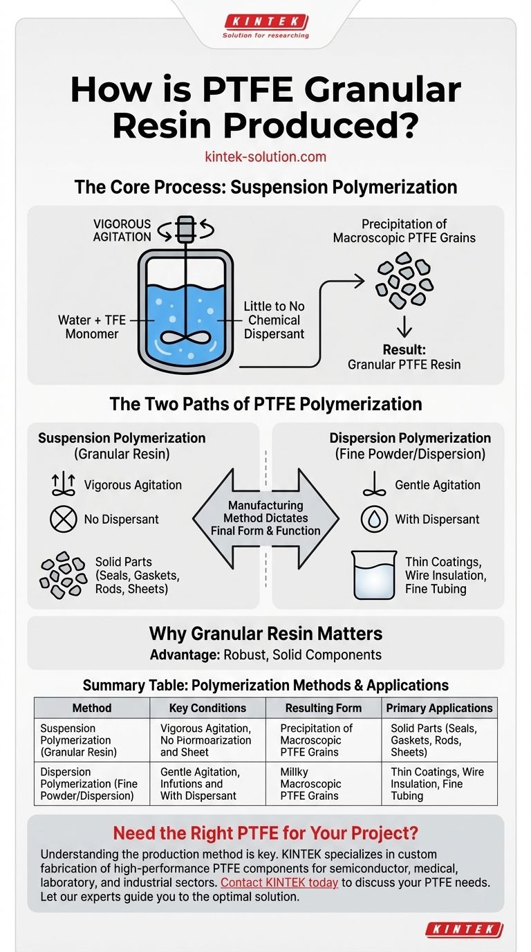 Come viene prodotta la resina granulare di PTFE? La chiave per creare componenti robusti e lavorabili meccanicamente Guida Visiva