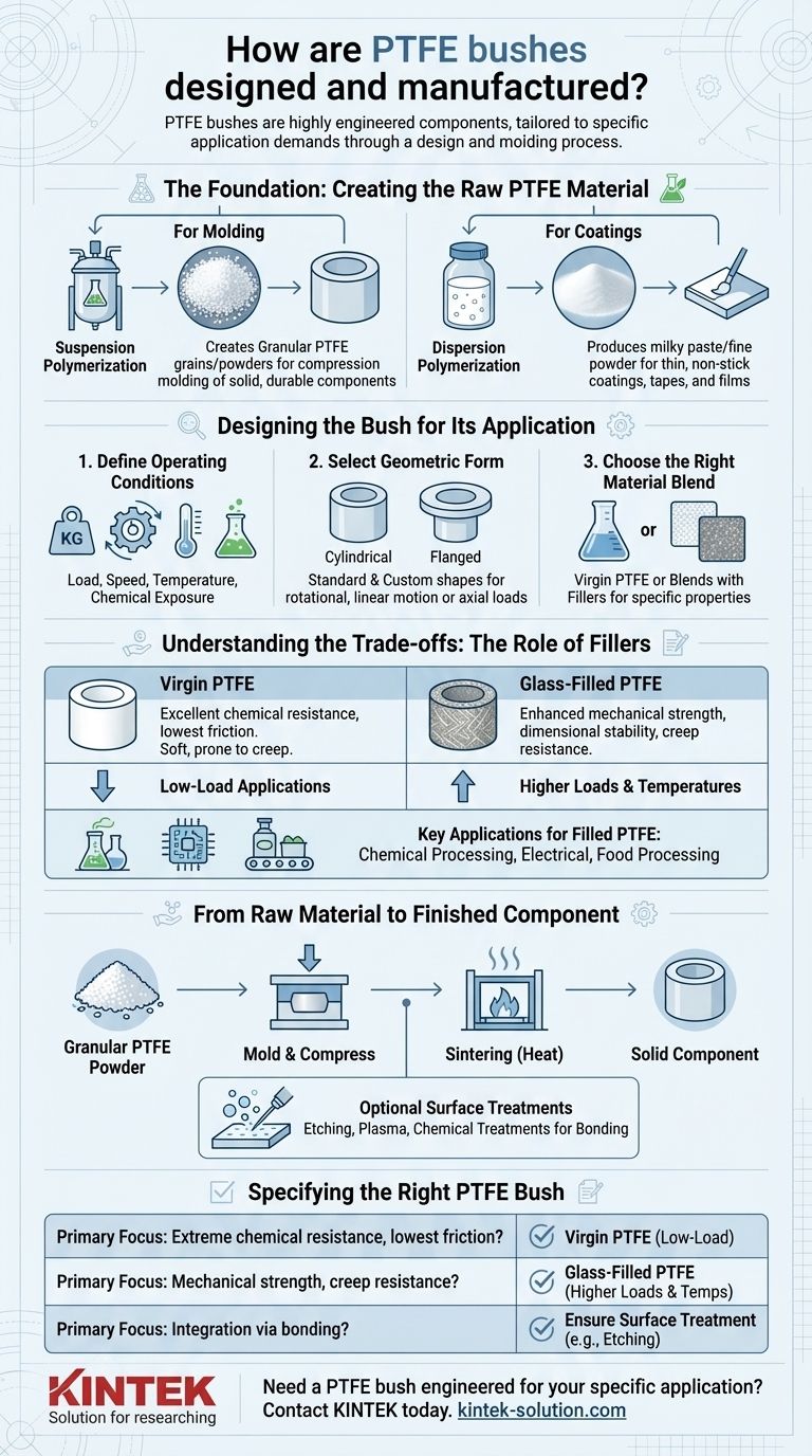 Come sono progettati e prodotti i cuscinetti in PTFE? Una guida ai componenti ingegnerizzati su misura Guida Visiva