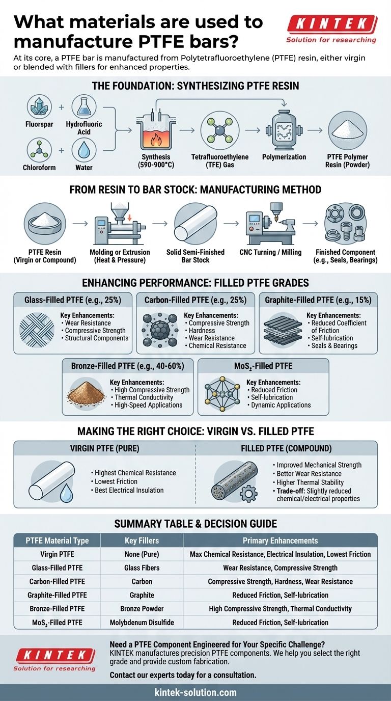 PTFEロッドの製造にはどのような材料が使用されますか？バージンPTFEとフィラーPTFEのガイド ビジュアルガイド
