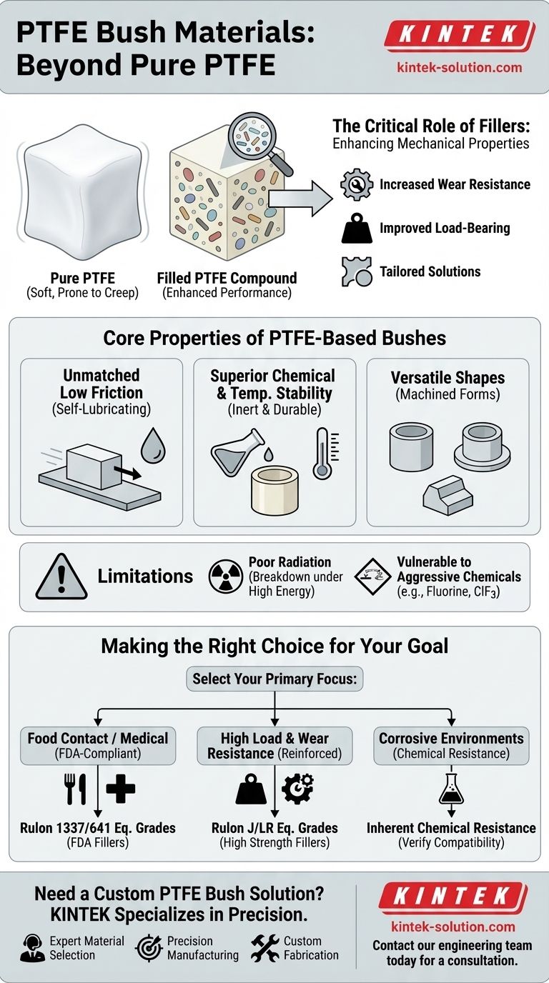 Quali materiali sono offerti per le boccole in PTFE? Scegliere il composto in PTFE caricato giusto per la vostra applicazione Guida Visiva