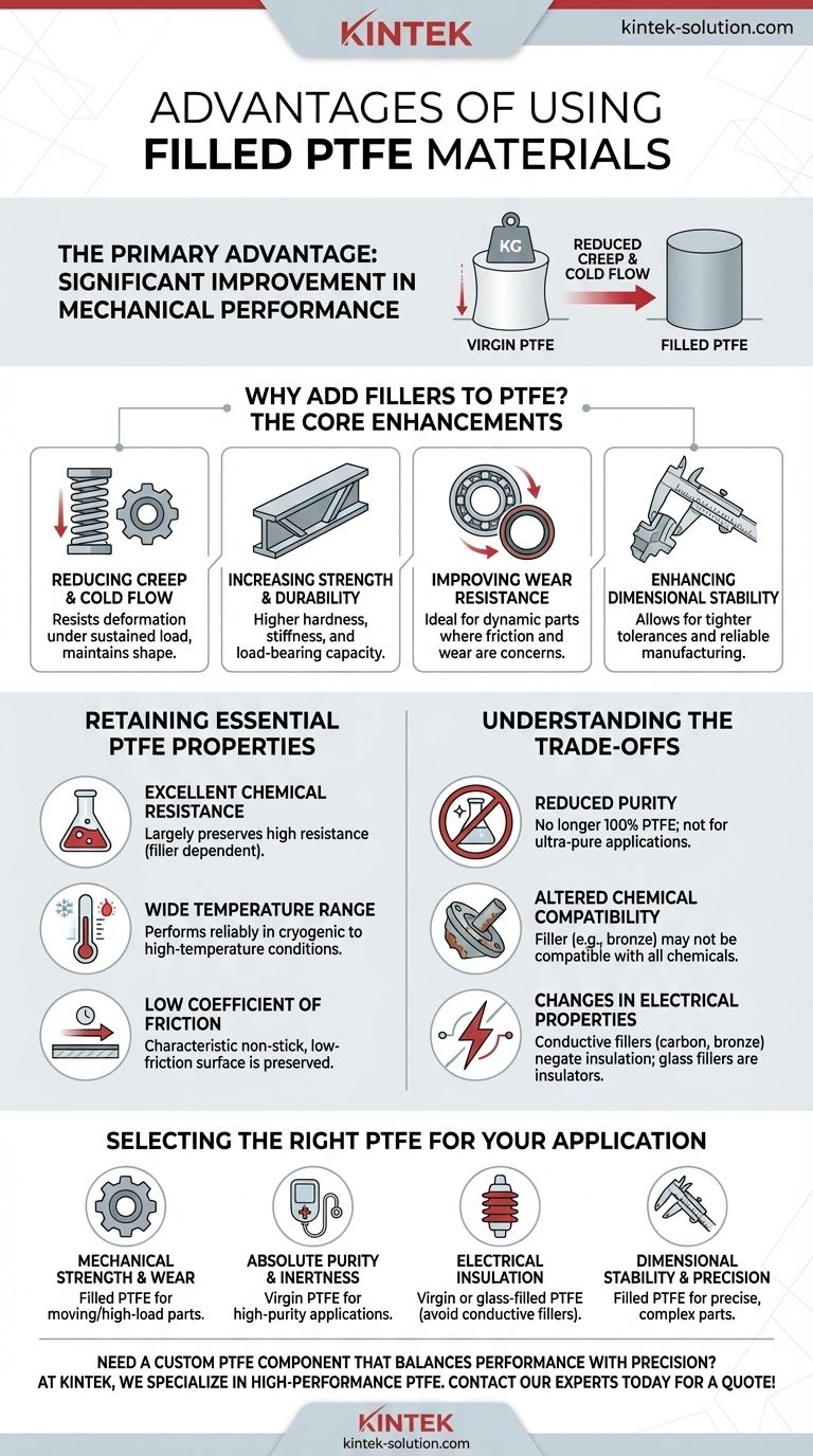 What are the advantages of using filled PTFE materials? Enhance Strength, Wear, and Stability Visual Guide