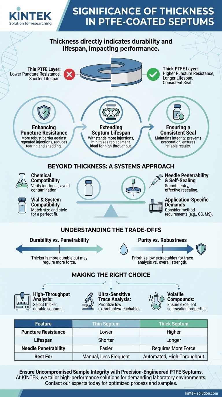 PTFEコーティングセプタムにおける厚さの重要性とは何ですか？耐久性と分析信頼性を最大化する ビジュアルガイド