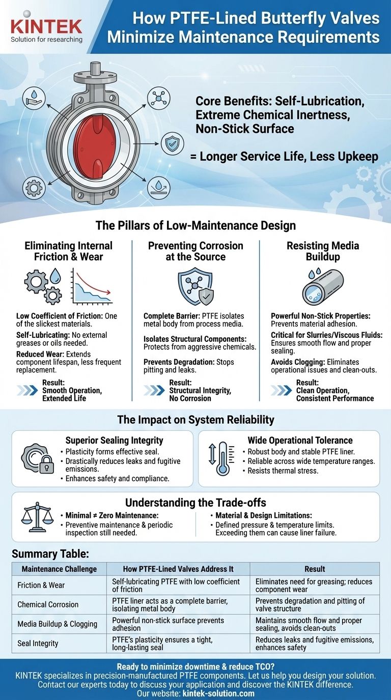 Wie minimieren PTFE-ausgekleidete Absperrklappen den Wartungsaufwand? Reduzierung von Ausfallzeiten und Verlängerung der Lebensdauer Visuelle Anleitung
