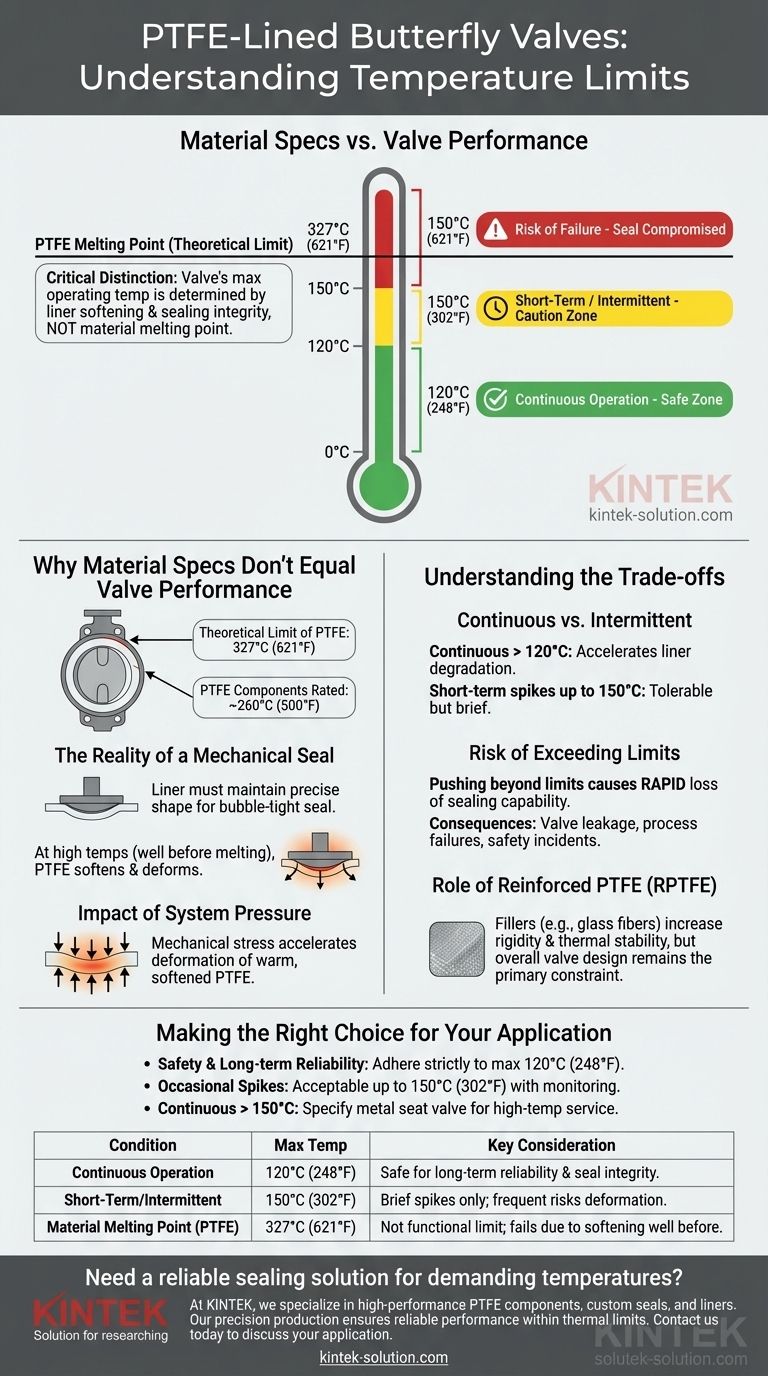 Qual faixa de temperatura as válvulas borboleta revestidas com PTFE podem suportar? Garantindo uma operação segura e confiável Guia Visual
