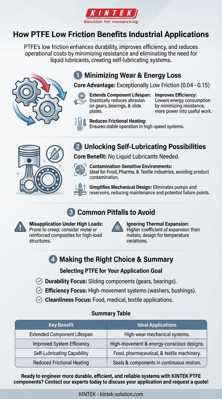 Como a propriedade de baixo atrito do PTFE beneficia as aplicações industriais? Aumente a Eficiência e a Durabilidade Guia Visual