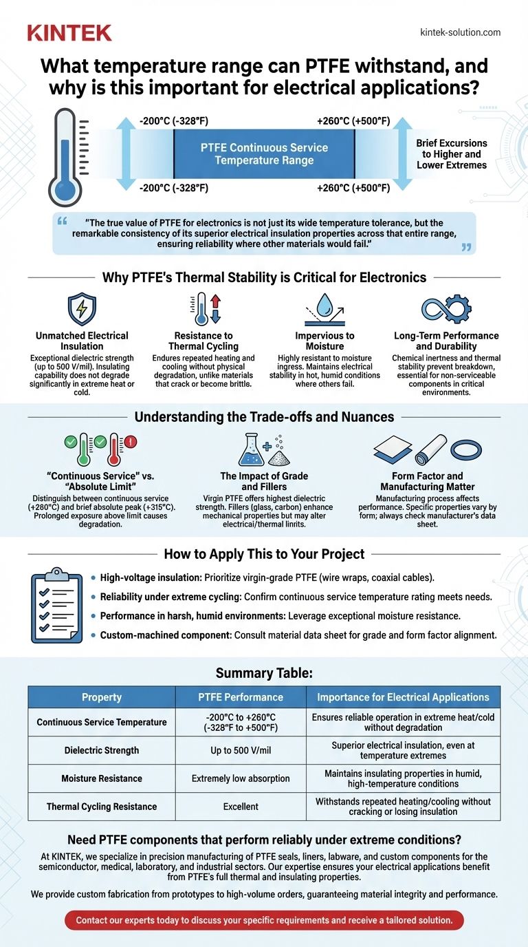 PTFEが耐えられる温度範囲は？極限の電気環境下での信頼性の高い性能を保証する ビジュアルガイド