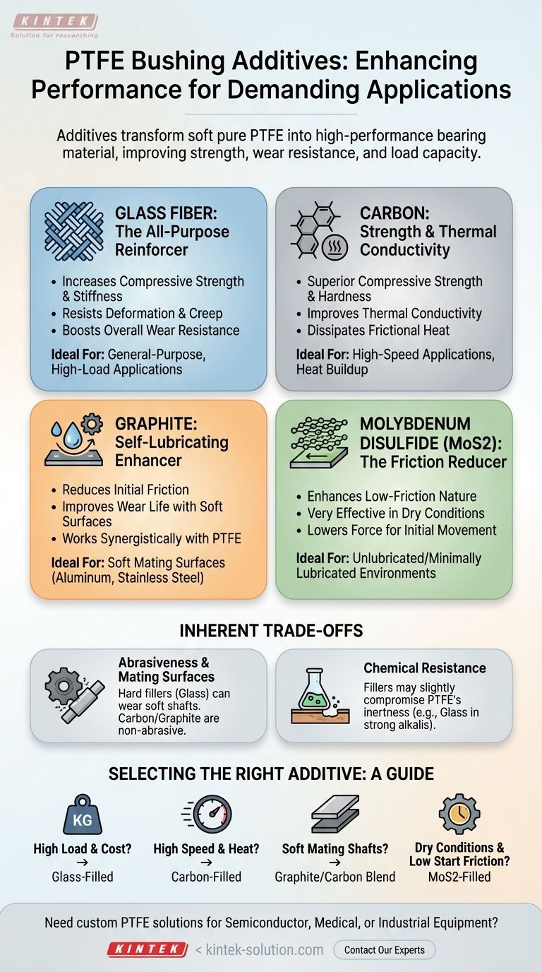 PTFE 부싱에 사용할 수 있는 첨가제 유형은 무엇이며, 까다로운 응용 분야에서 성능을 향상시키는 방법은 무엇입니까? 시각적 가이드