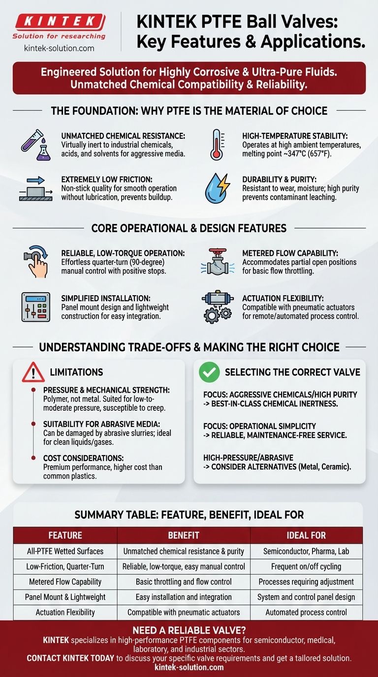 PTFEボールバルブの主な特徴は何ですか？優れた耐薬品性と信頼性の高い流量制御 ビジュアルガイド