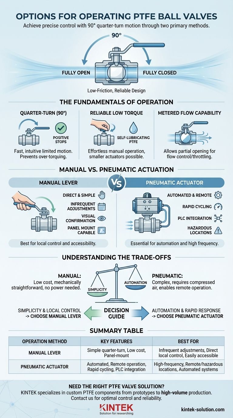Quais são as opções para operar válvulas de esfera de PTFE? Controle Manual vs. Automatizado para o Seu Sistema Guia Visual
