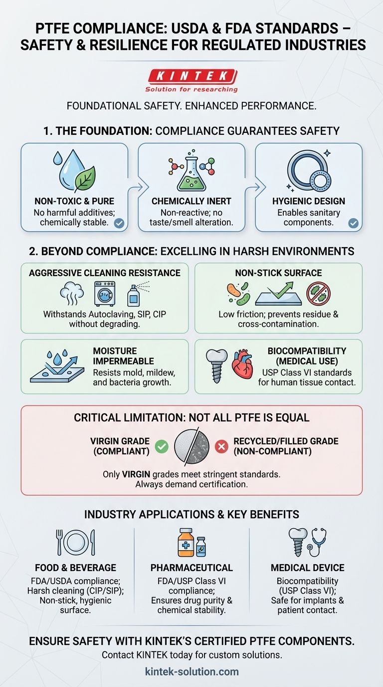 PTFE가 USDA 및 FDA 표준을 준수하는 것이 왜 중요한가요? 식품, 제약 및 의료 분야에서 안전성 보장 시각적 가이드