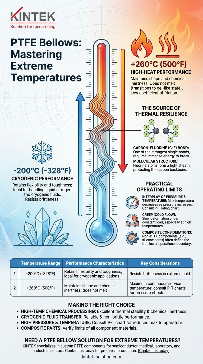 Qual faixa de temperatura os foles de PTFE podem suportar? Operam de -200°C a +260°C Guia Visual