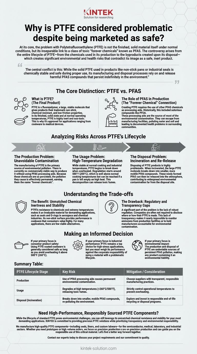 尽管聚四氟乙烯（PTFE）被宣传为安全，但为什么它仍然被认为是有问题的？隐藏的PFAS生命周期风险 图解指南