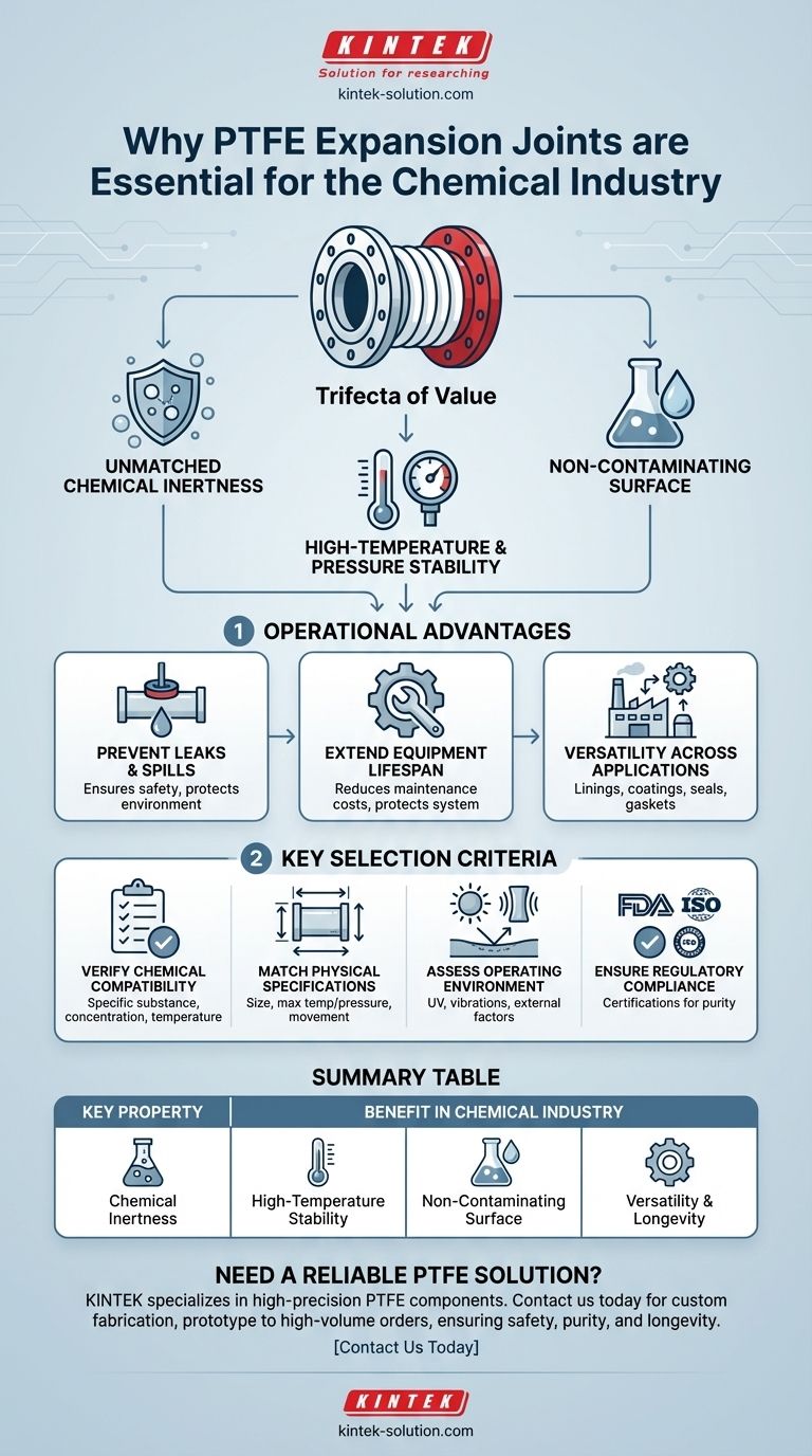 Perché i giunti di dilatazione in PTFE sono particolarmente adatti per l'industria chimica? Garantire tubazioni a tenuta stagna e resistenti alla corrosione Guida Visiva