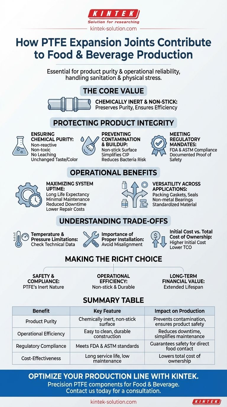 In che modo i giunti di dilatazione in PTFE contribuiscono alla produzione di alimenti e bevande? Garantire la purezza e aumentare l'efficienza Guida Visiva