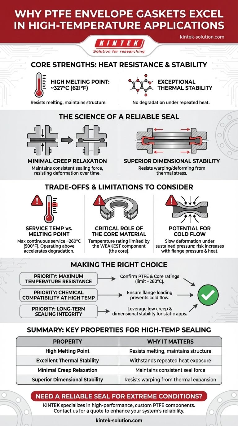 Qu'est-ce qui rend les joints à enveloppe en PTFE adaptés aux applications à haute température ? Résistance supérieure à la chaleur et aux produits chimiques Guide Visuel