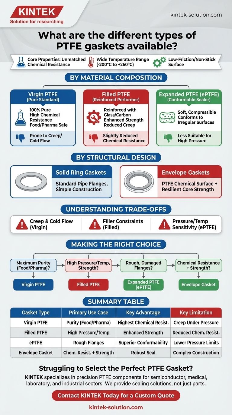 Quais são os diferentes tipos de juntas de PTFE disponíveis?Escolha a vedação certa para as suas necessidades Guia Visual