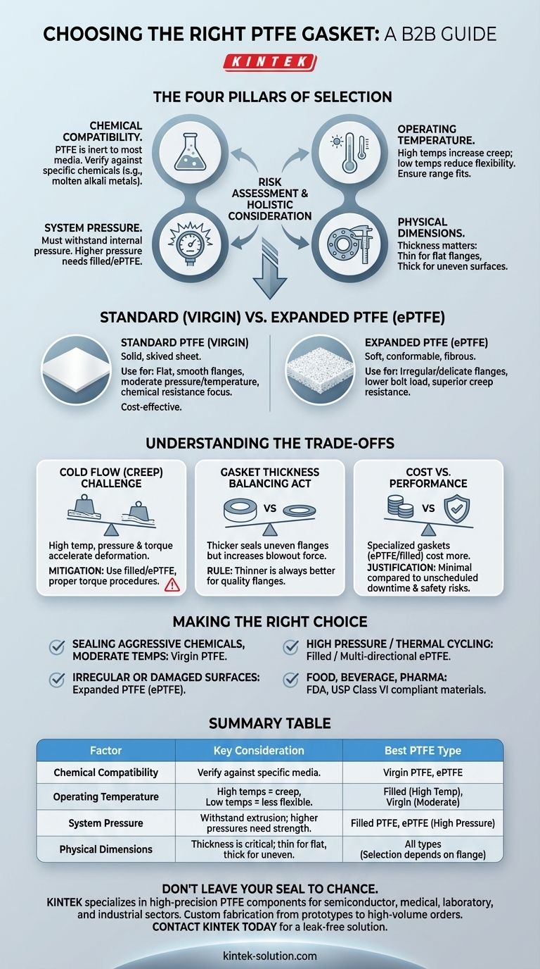 Quais fatores devem ser considerados ao escolher uma junta de PTFE? Garanta uma vedação confiável e sem vazamentos Guia Visual