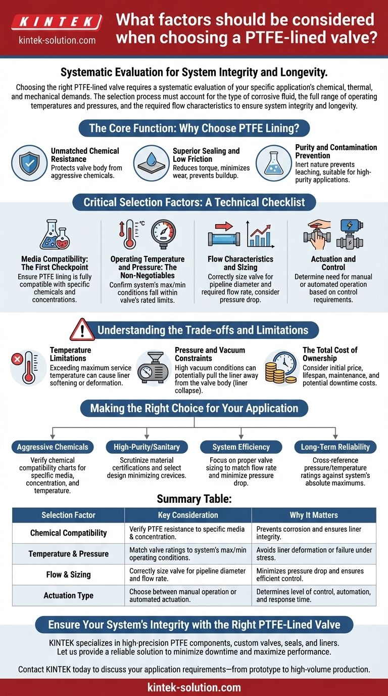Quais fatores devem ser considerados ao escolher uma válvula revestida de PTFE? Garanta Desempenho e Confiabilidade Ótimos Guia Visual