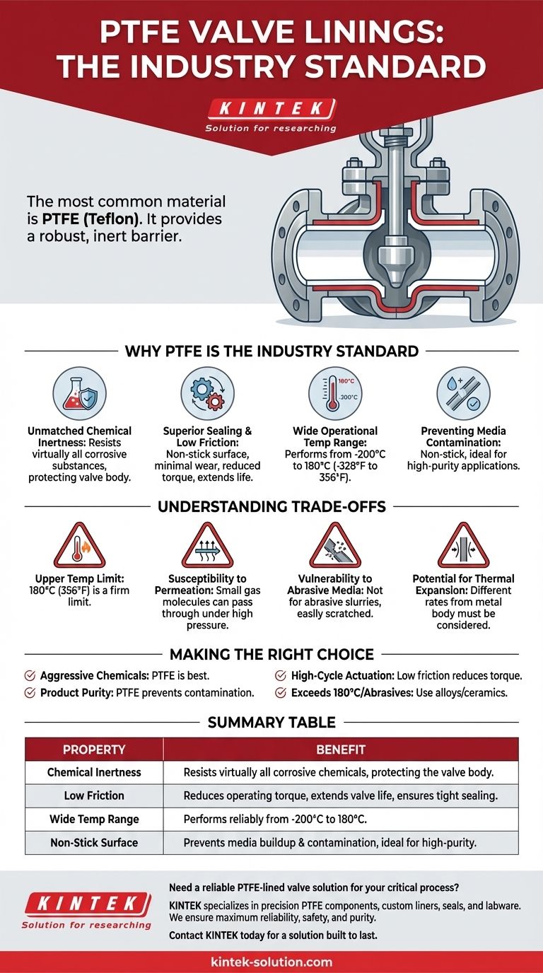 Qual è il materiale comunemente usato per il rivestimento delle valvole e quali sono le sue proprietà? Scopri la potenza dei rivestimenti in PTFE Guida Visiva