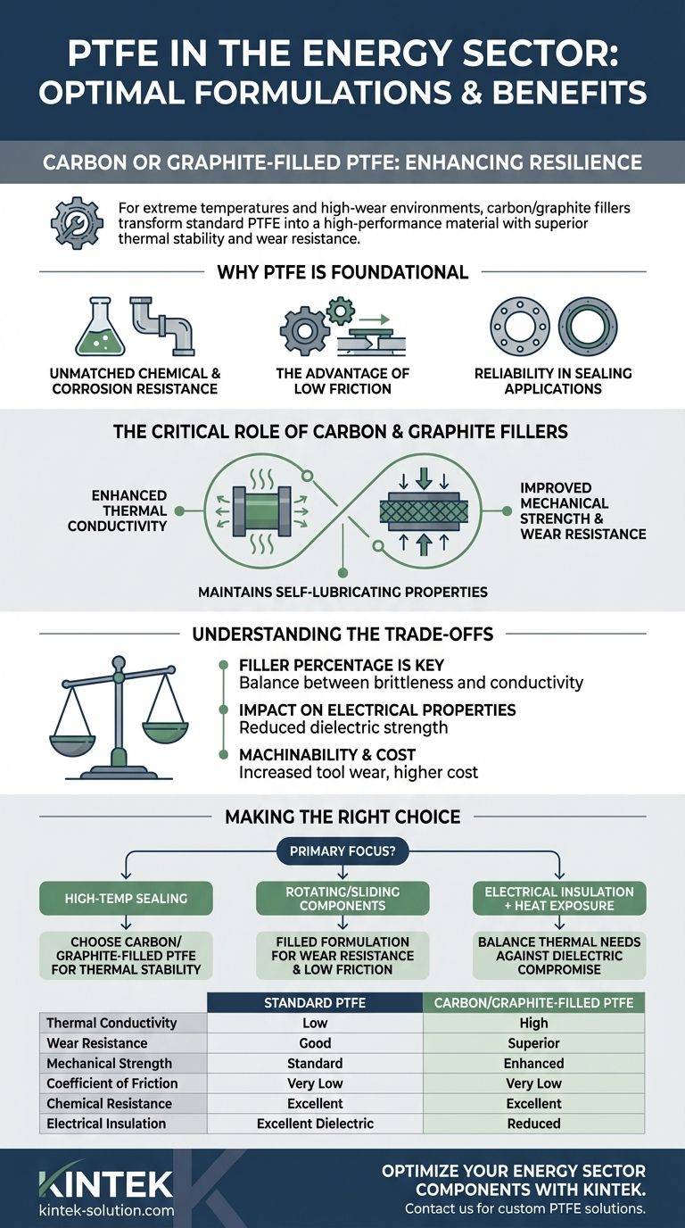 Quali formulazioni di PTFE sono adatte per il settore energetico? Ottieni prestazioni superiori in condizioni estreme Guida Visiva