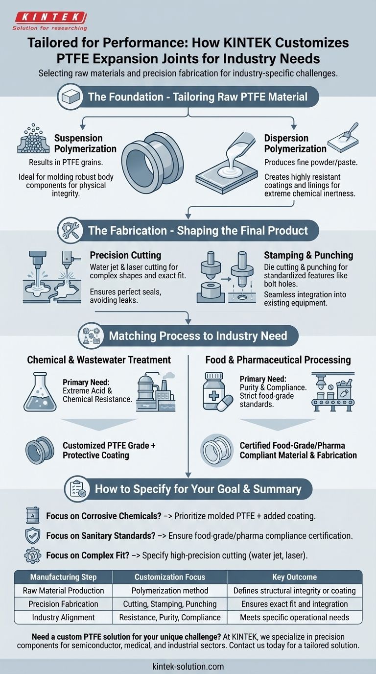 ¿Cómo se adapta la fabricación de juntas de expansión de PTFE a las necesidades específicas de la industria? Soluciones a la Medida para Su Aplicación Guía Visual