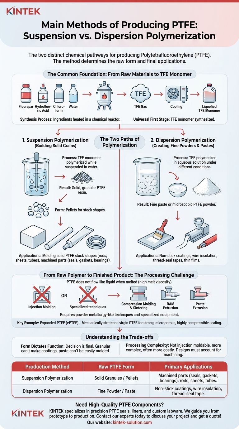 What are the main methods of producing PTFE? Choose the Right Path for Your Application Visual Guide