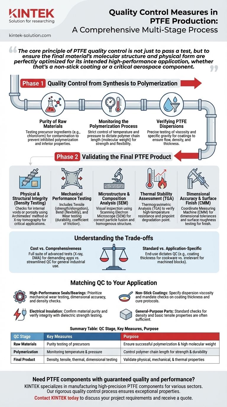 ما هي تدابير مراقبة الجودة المستخدمة في إنتاج PTFE؟ ضمان سلامة المواد لتطبيقك دليل مرئي