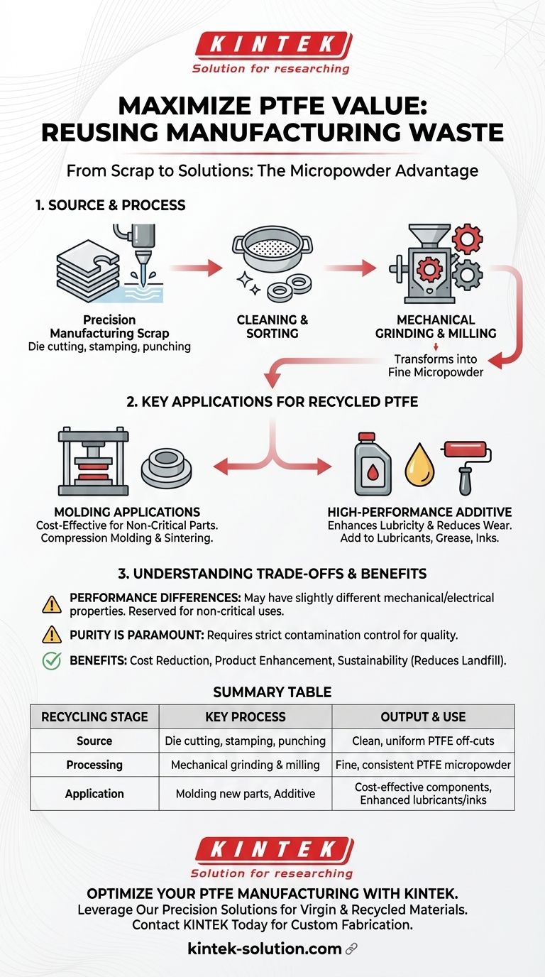 How can waste from PTFE manufacturing be reused? Transform Scrap into High-Performance Micropowder Visual Guide