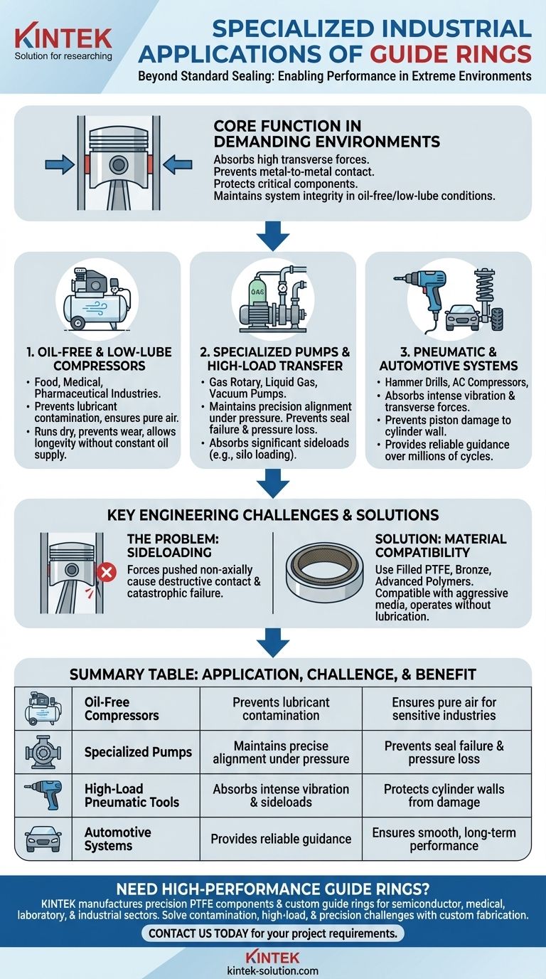 Was sind einige spezialisierte industrielle Anwendungen für Führungsringe? Wesentliche Verwendungen für ölfreie und Hochlastsysteme Visuelle Anleitung
