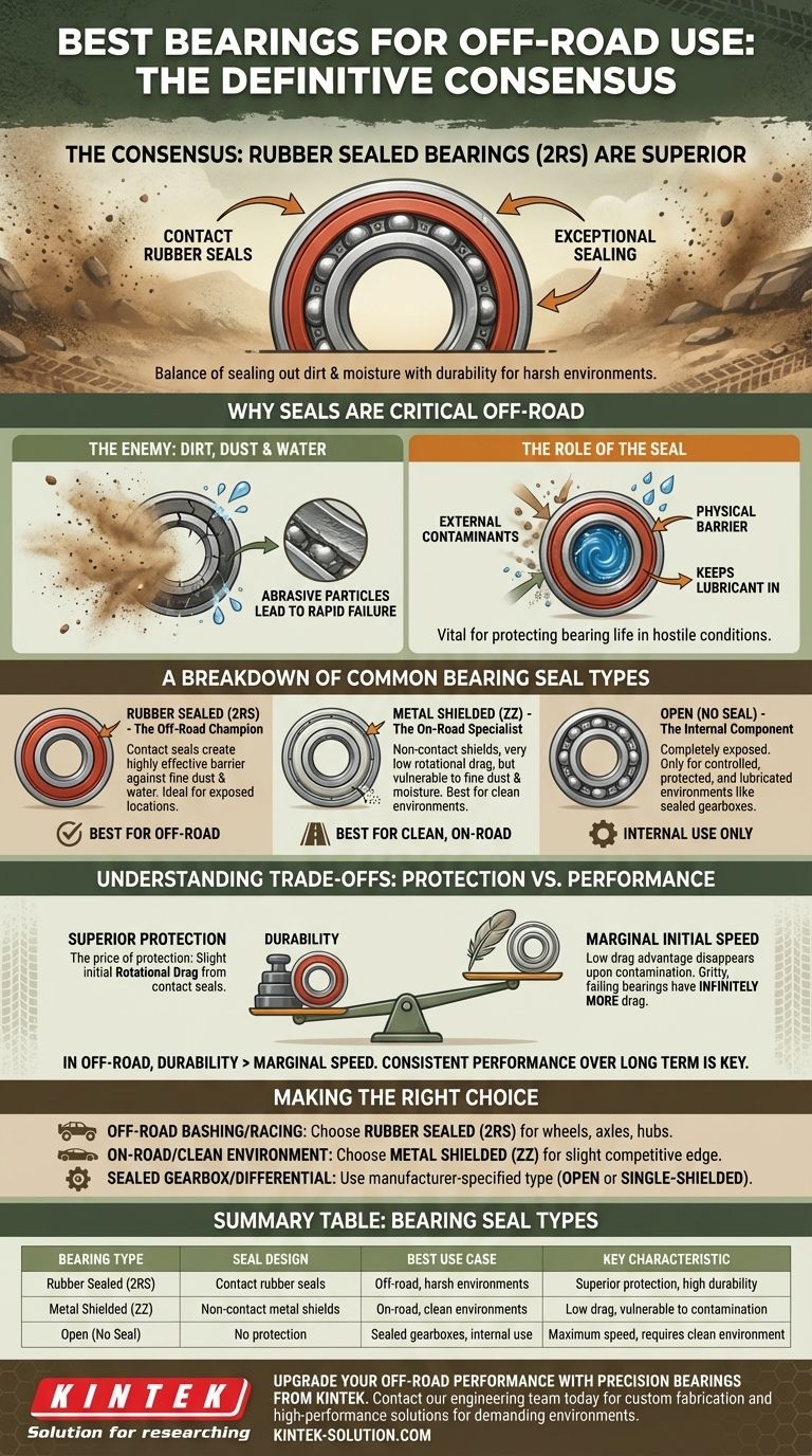 Qual é o melhor tipo de rolamento para uso off-road? O Guia Definitivo para Rolamentos Selados com Borracha (2RS) Guia Visual