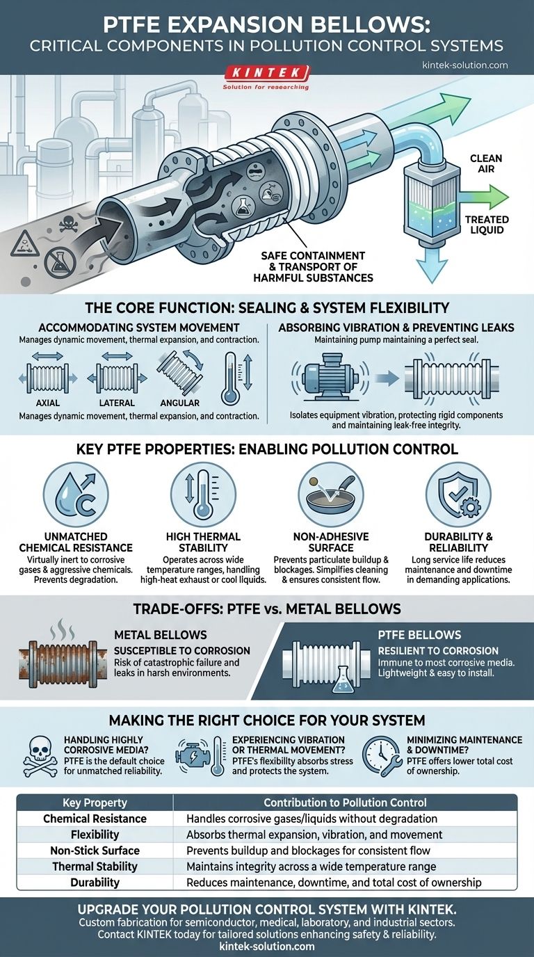 How do PTFE expansion bellows contribute to pollution control systems? Enhance System Integrity & Safety Visual Guide