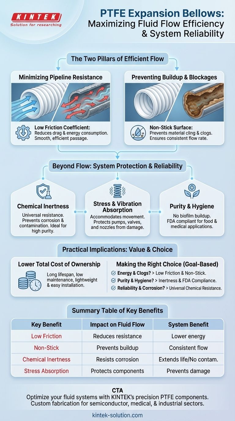 How does the low friction coefficient of PTFE expansion bellows benefit fluid flow? Reduce Energy Use & Prevent Blockages Visual Guide