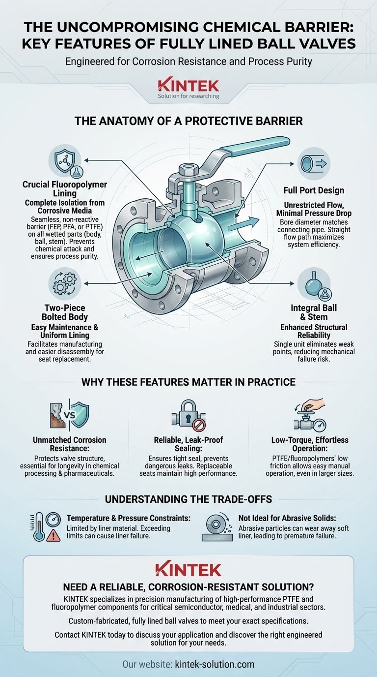 ¿Cuáles son las características clave de las válvulas de bola totalmente revestidas? Diseñadas para una resistencia total a la corrosión Guía Visual