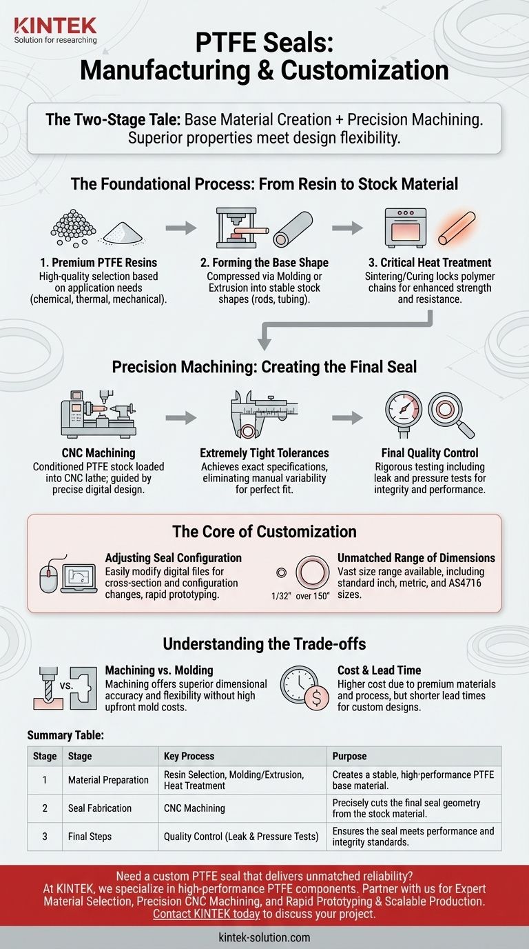 Como são fabricados e personalizados os vedantes de PTFE? Usinagem CNC de Precisão para um Desempenho Superior Guia Visual