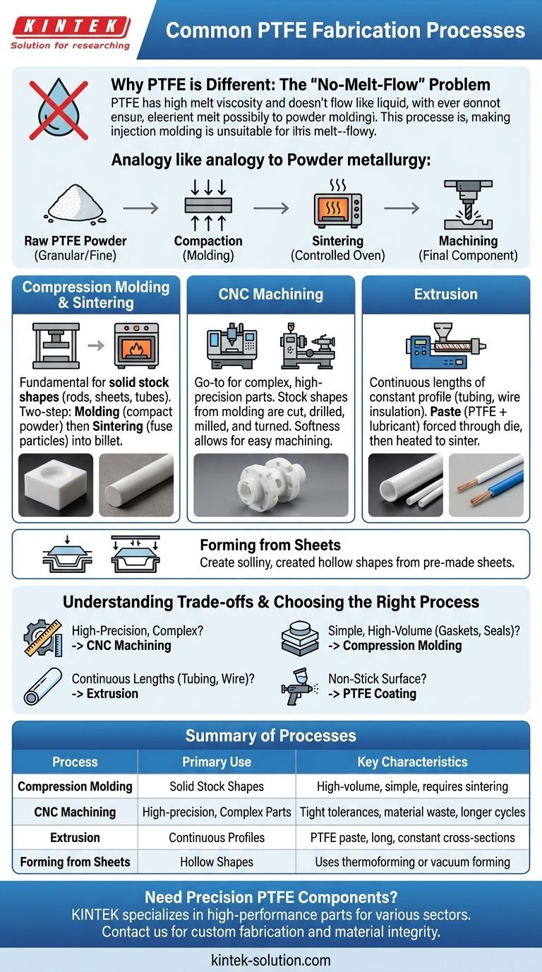 일반적인 PTFE 가공 공정에는 어떤 것들이 있습니까? 압축 성형, CNC 가공 및 압출에 대해 이해하십시오. 시각적 가이드