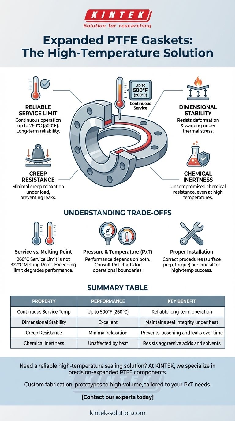 Le guarnizioni in PTFE espanso possono sopportare alte temperature? Garantire una tenuta affidabile fino a 500°F Guida Visiva