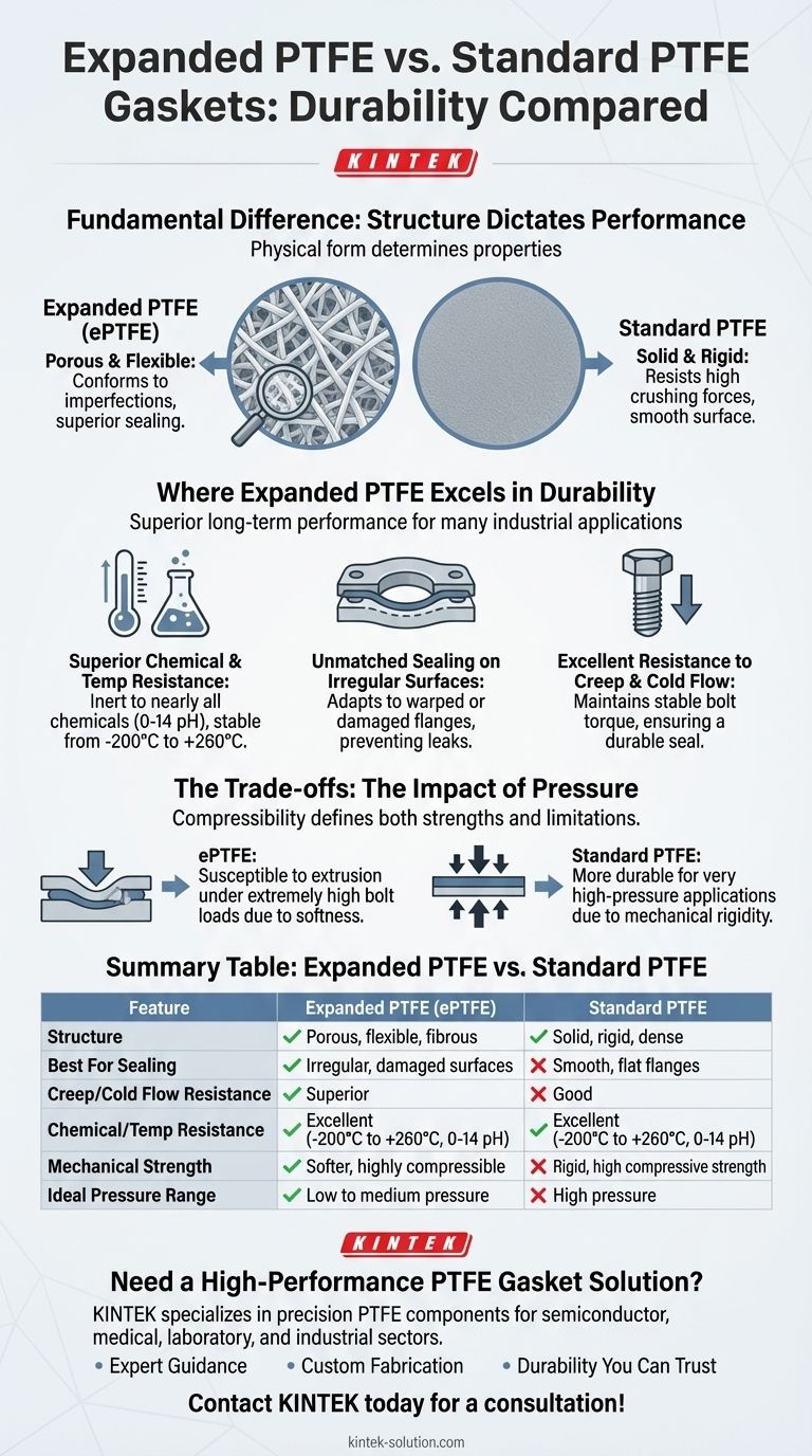 膨張PTFEガスケットは標準PTFEガスケットと同じくらい耐久性がありますか？あなたのシールに最適な選択肢を見つけましょう。 ビジュアルガイド