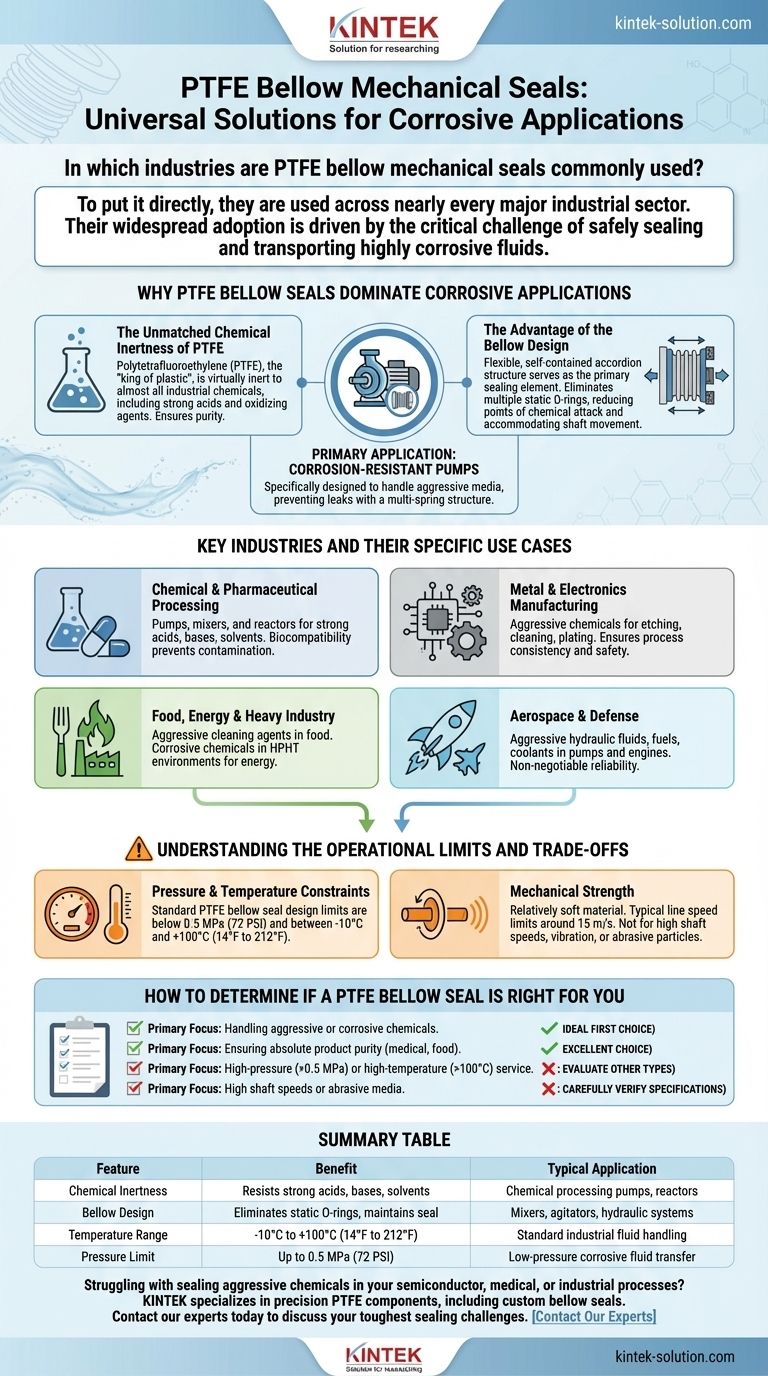 Em que indústrias as vedações mecânicas de fole de PTFE são comumente usadas? A Solução Definitiva para Fluidos Corrosivos Guia Visual