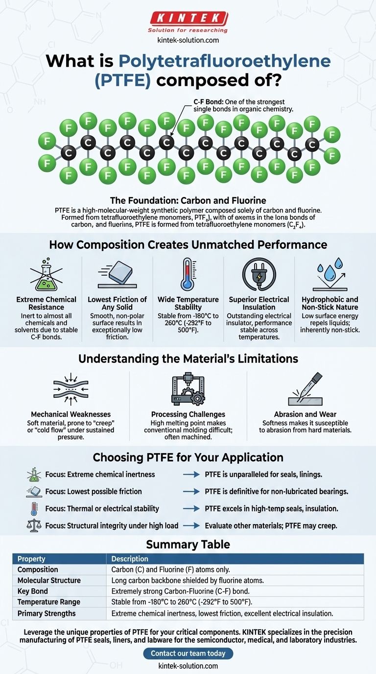 Woraus besteht Polytetrafluorethylen (PTFE)? Die Kraft von Kohlenstoff & Fluor Visuelle Anleitung