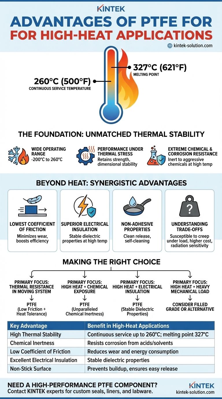 Quali sono i vantaggi del PTFE per le applicazioni ad alta temperatura? Mantiene le prestazioni a 260°C Guida Visiva