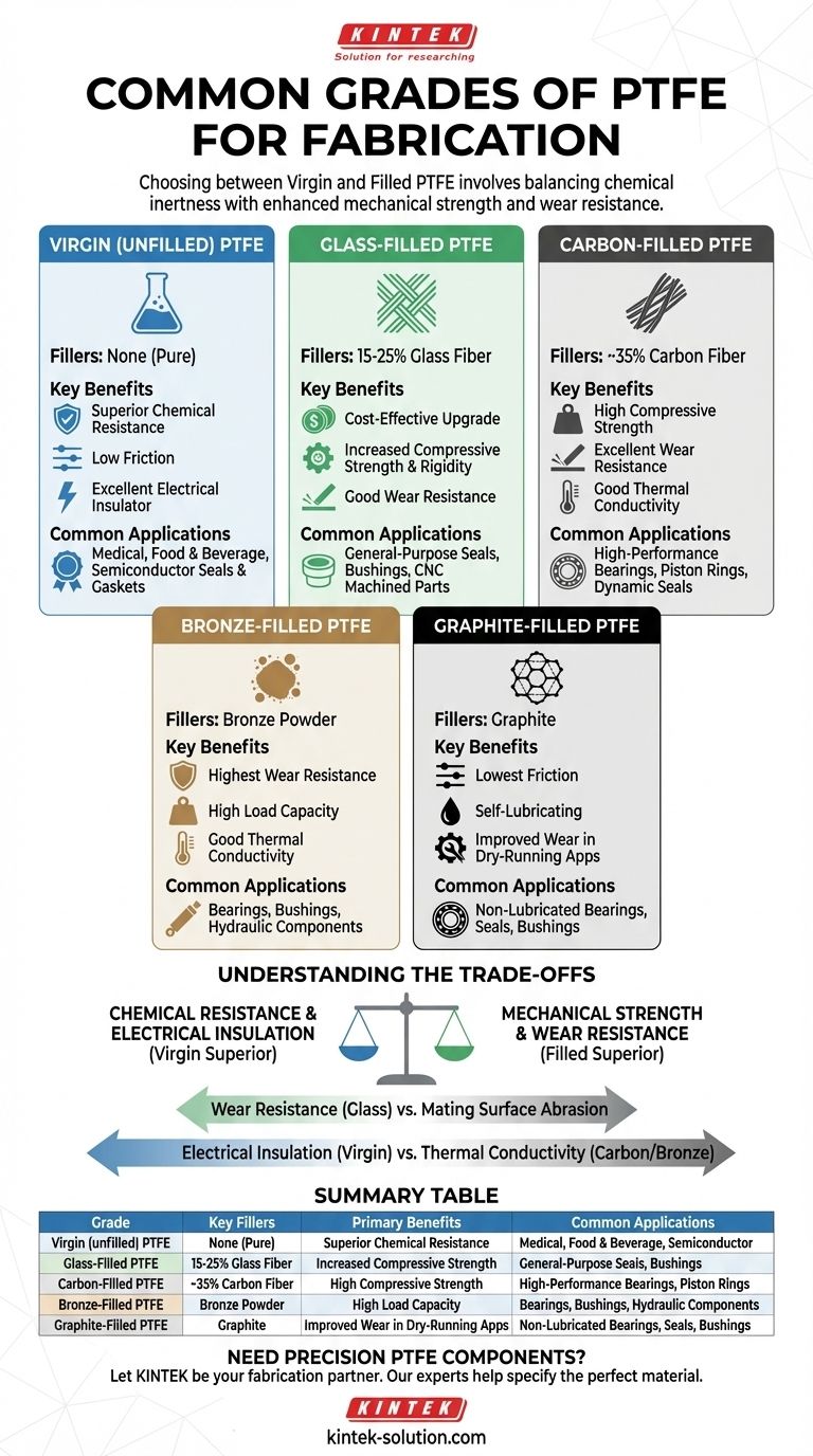 ما هي بعض الدرجات الشائعة من PTFE المستخدمة في التصنيع؟ اختر المادة المناسبة لتطبيقك دليل مرئي
