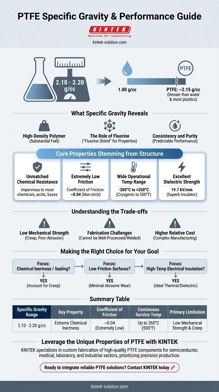 Каков диапазон удельного веса ПТФЭ? Ключевой показатель его высокоэффективных свойств Визуальное руководство