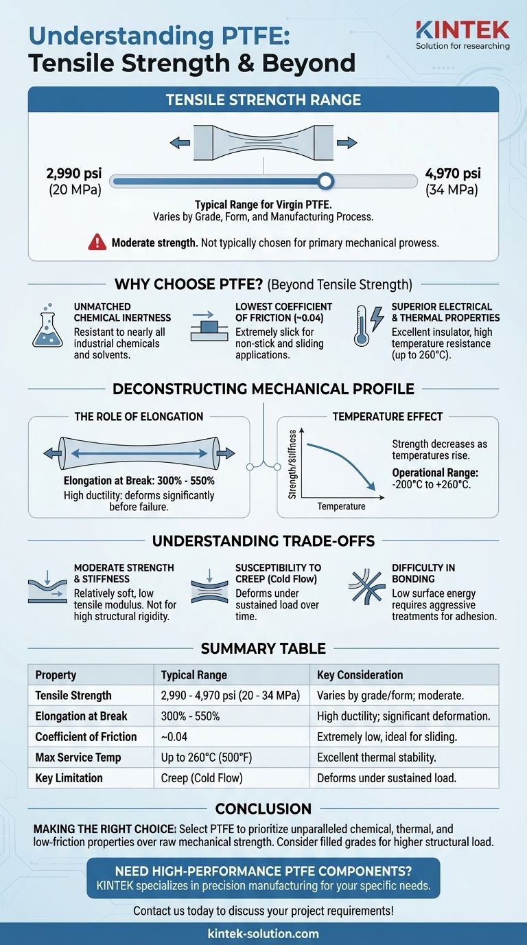 Qual é a faixa de resistência à tração do PTFE? Entendendo Seus Limites Mecânicos Para o Seu Projeto Guia Visual