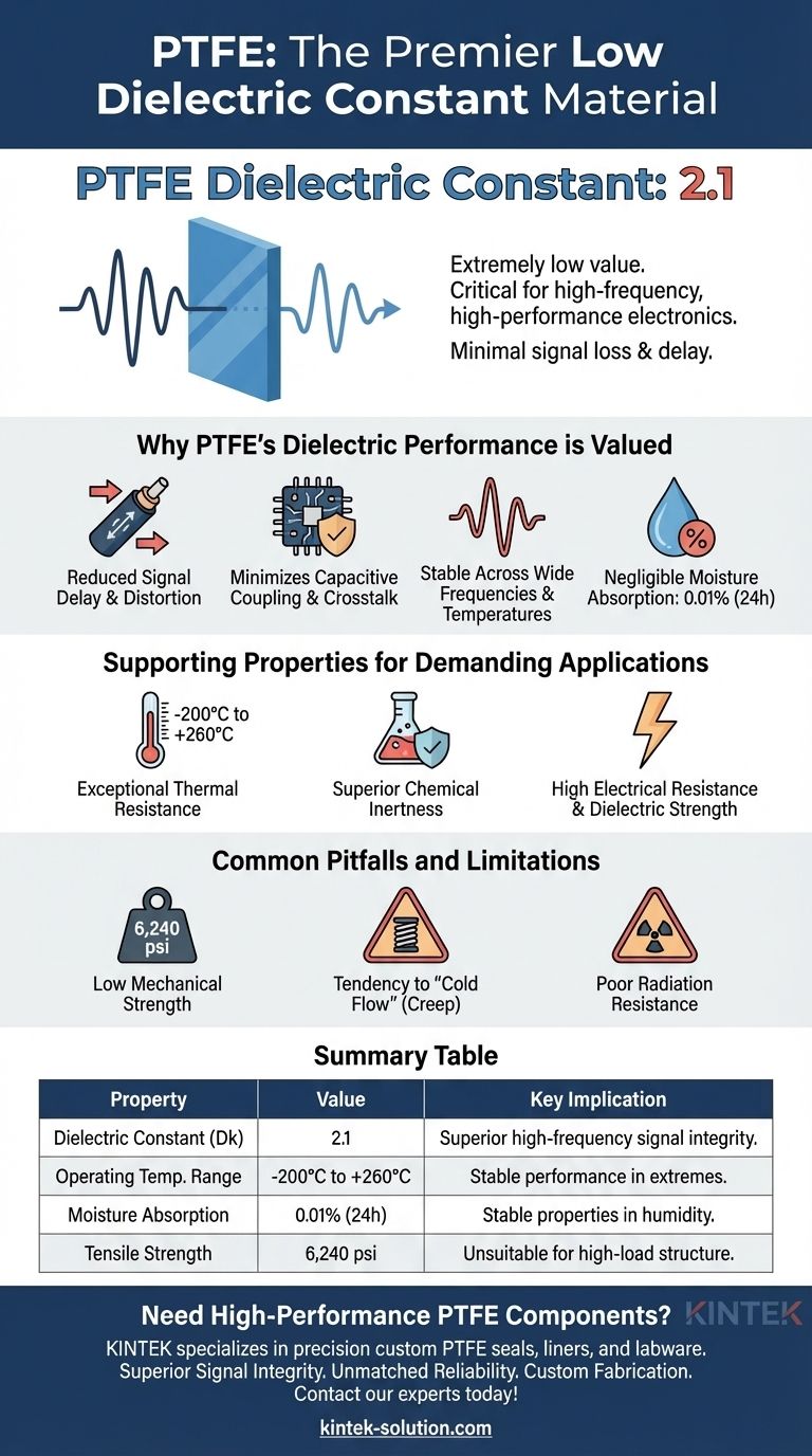 Qual é a constante dielétrica do PTFE? Por que 2,1 o torna um isolante de destaque Guia Visual