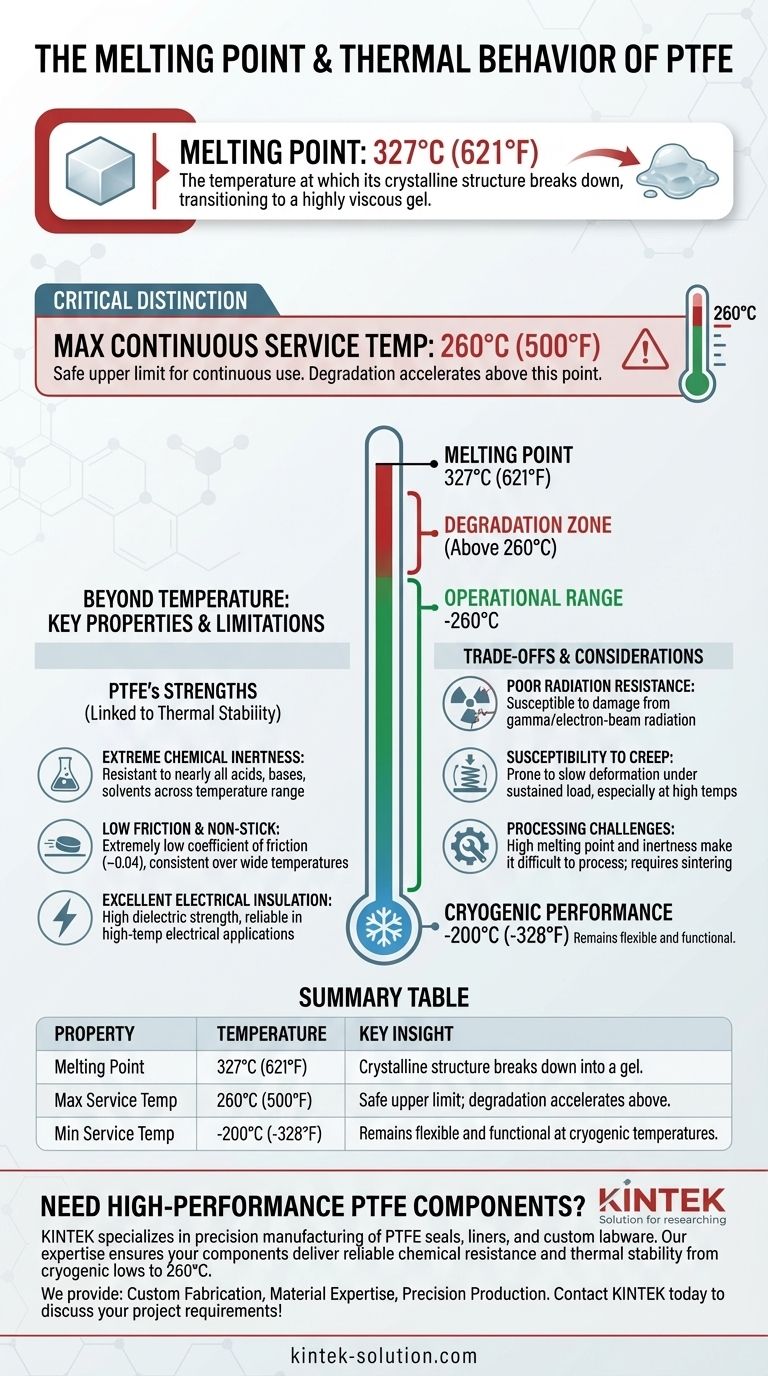 What is the melting point of PTFE? Master Its Thermal Limits for Better Performance Visual Guide